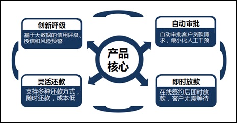 把握互聯(lián)網(wǎng)金融，春暖花開在前方——聚焦互聯(lián)網(wǎng)數(shù)據(jù)服務(wù)