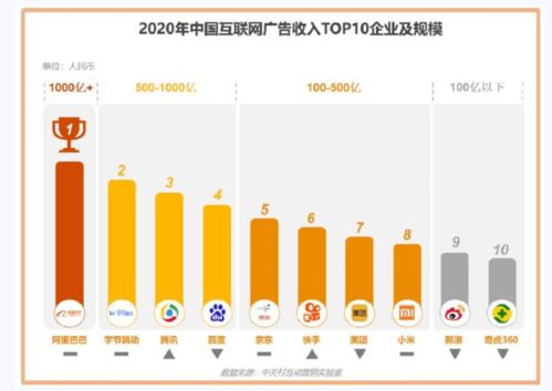 2020中國互聯(lián)網(wǎng)廣告市場(chǎng) 阿里巴巴榮登榜首，數(shù)據(jù)服務(wù)驅(qū)動(dòng)增長(zhǎng)