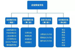 安全月2018 華總論安全——以文化為基，鑄就場館管理服務(wù)新標(biāo)桿