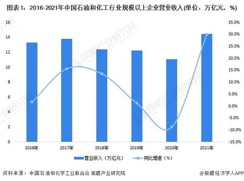 2022年廣東省綠色石化產業鏈全景圖譜 政策、現狀、布局與規劃