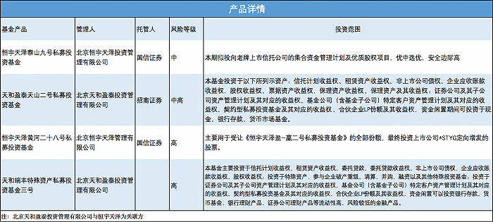 恒宇天澤私募“暴雷”后續 托管人國信證券被判賠償10%，投資管理人責任敲響警鐘