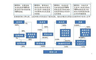 保監會啟動常態化治理 對前海恒大等機構的資金與投資管理進行深度檢查