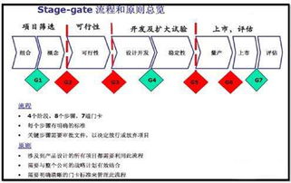 創新困局 大企業必敗，創業公司之觴與投資管理之道