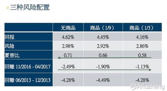商品在風險均衡中的應用 錢恩平博士的洞察與實踐